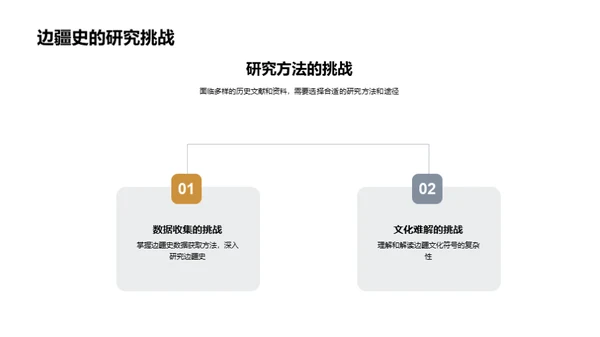 边疆历史的研究之旅