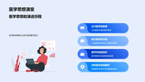 医学观念的演变与进步