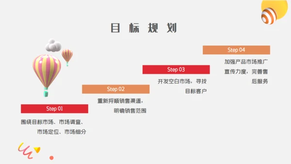 投资理财项目工作汇报通用PPT模板