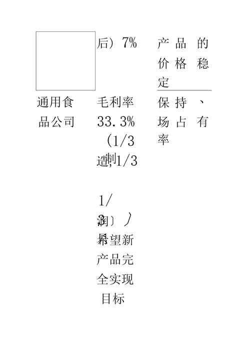 定价策略案例