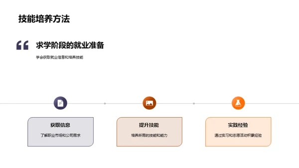 明智的专业选择