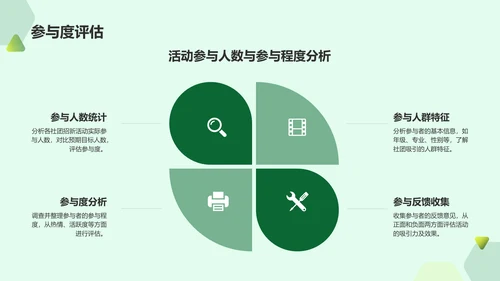 绿色简约大学社团招新活动策划PPT模板