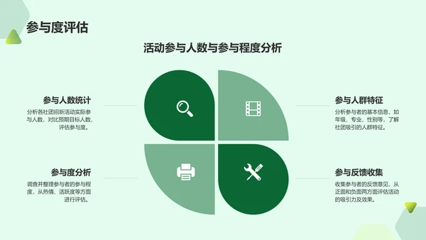 绿色简约大学社团招新活动策划PPT模板
