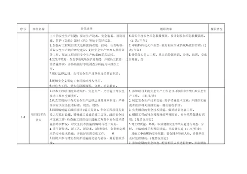 建筑工程项目重点岗位安全责任清单