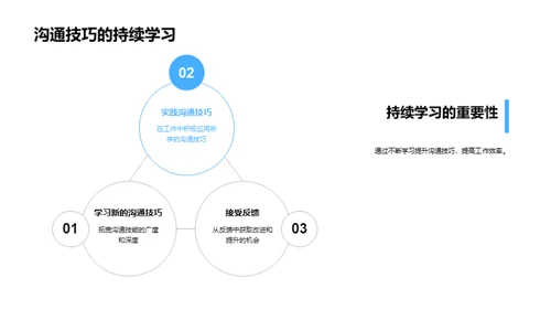 解决矛盾：沟通的力量