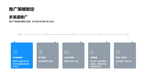 旅游活动营销策略