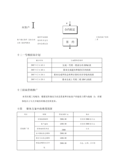 商业地产招商计划书