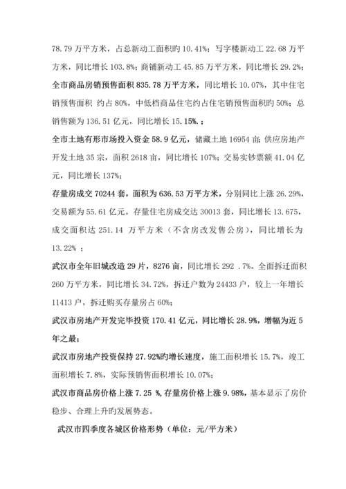市房地产市场调查汇总报告样本.docx