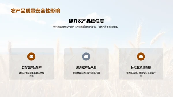 农业供应链的创新与优化