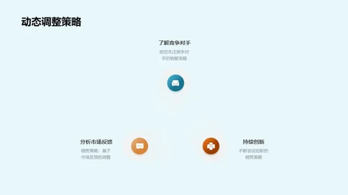 家居业销售解析与战略