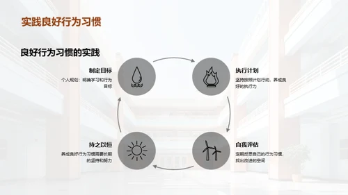 初中生行为习惯塑造