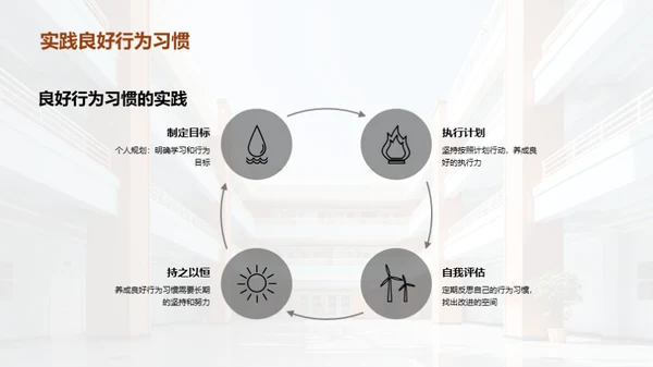 初中生行为习惯塑造
