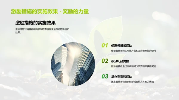 零废弃生活新纪元