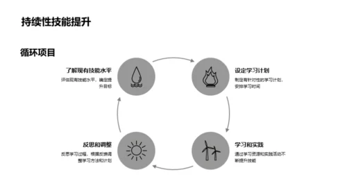 技能劳动，生活能手