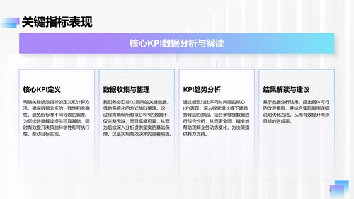 蓝紫色简约风Q2阶段性成果汇报PPT模板