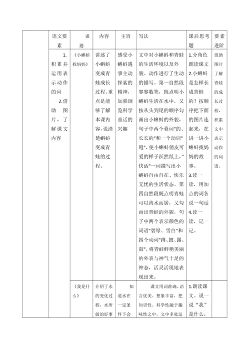 统编版二年级上册语文第一单元大单元整体教学规划