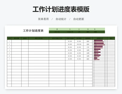 工作计划进度表模版