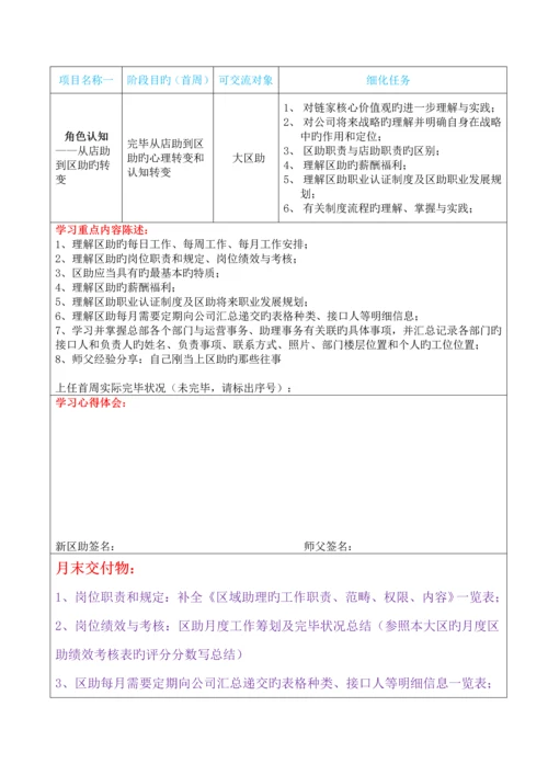 地产新区助适岗辅导标准手册.docx