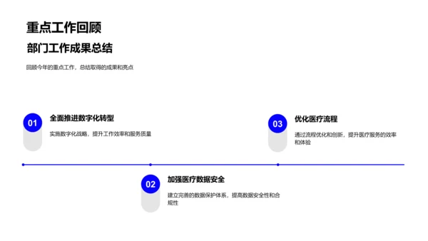 医保部门年度汇报PPT模板