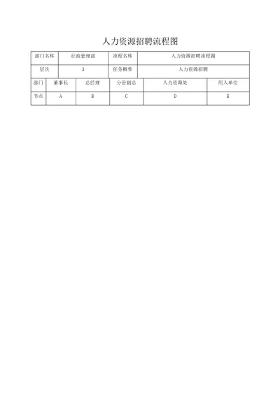 人力资源招聘流程图及管理标准