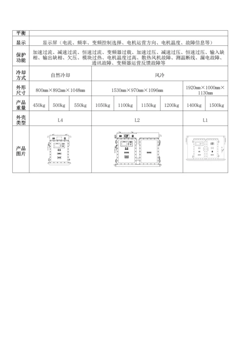 变频器专项说明书.docx