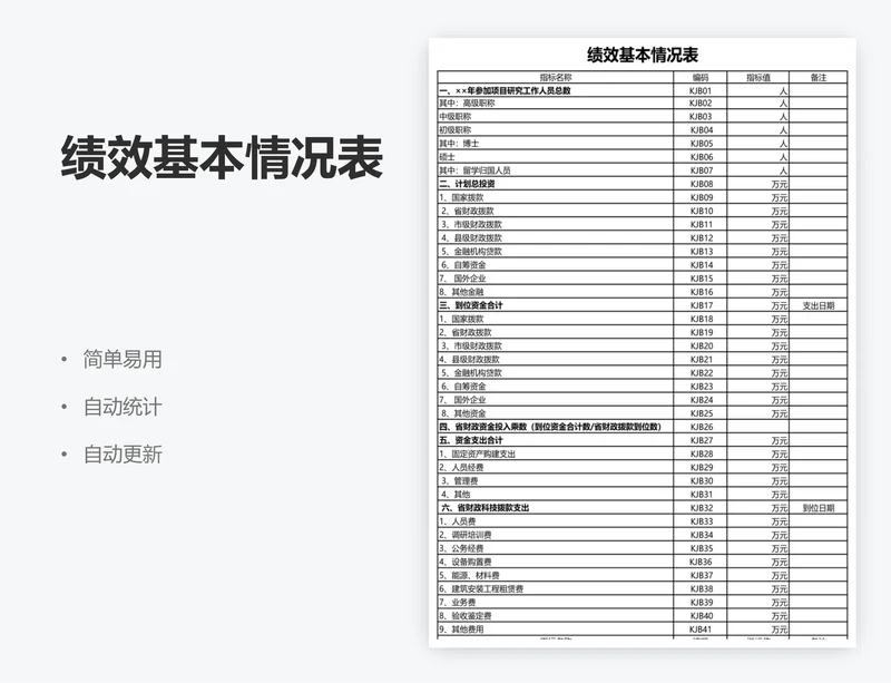 绩效基本情况表