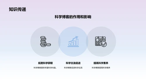 新媒体在科学传播中的应用