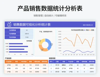 销售数据可视化分析统计表