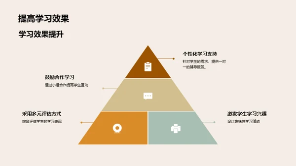 教学成果与未来展望