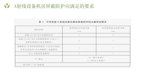 绿色简约形状放射防护培训主题PPT模板安全培训