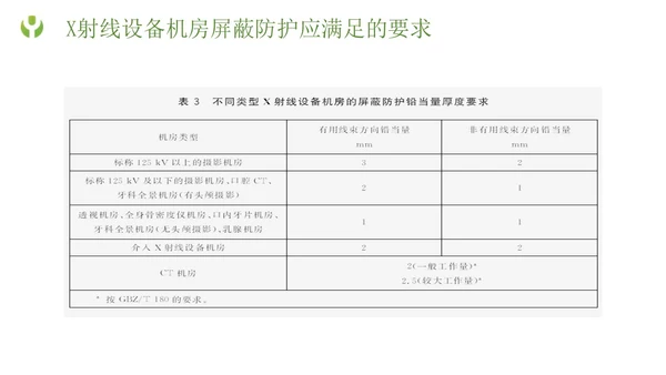 绿色简约形状放射防护培训主题PPT模板安全培训