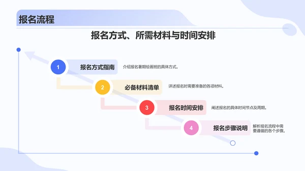 蓝色扁平风绘画暑期班招生PPT模板