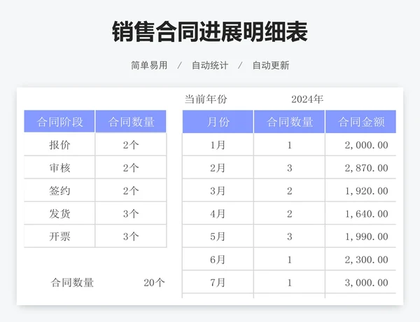 销售合同进展明细表