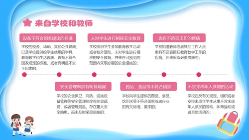 蓝色简约剪纸校园安全培训主题班会小学生校园安全PPT