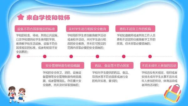 蓝色简约剪纸校园安全培训主题班会小学生校园安全PPT