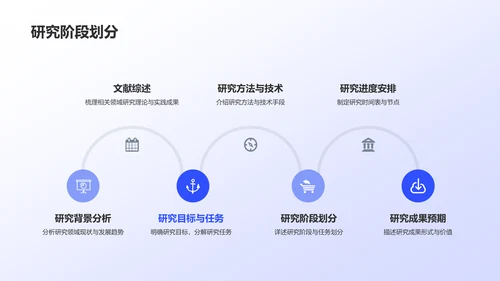 紫色现代开题报告PPT模板