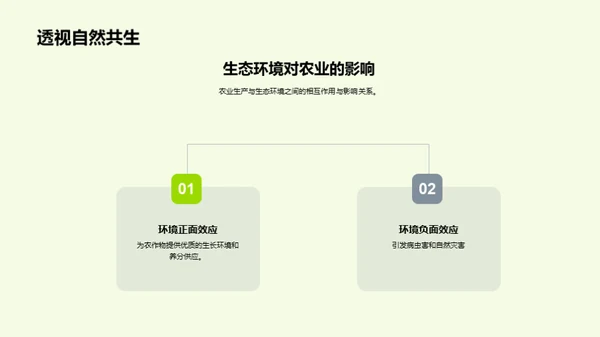 全球农业科学研究