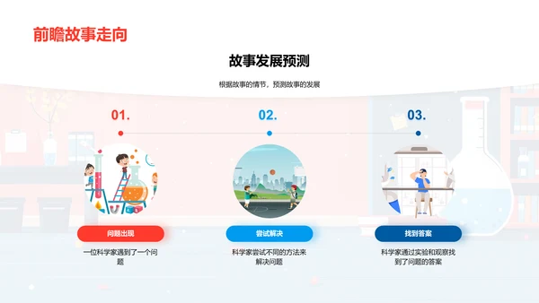 科学故事教学PPT模板