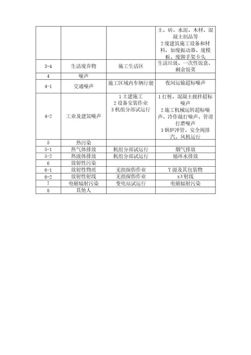 火电施工常见职业健康安全风险