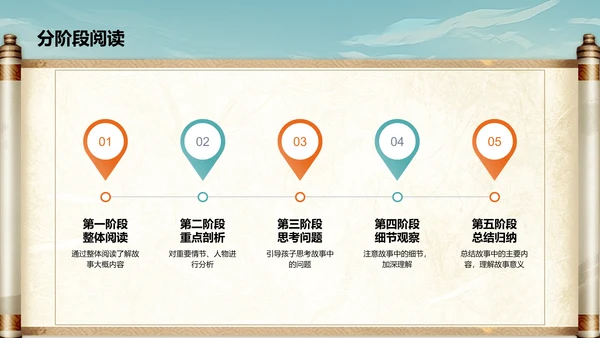橙色插画复古国风名著导读西游记培训课件PPT模板