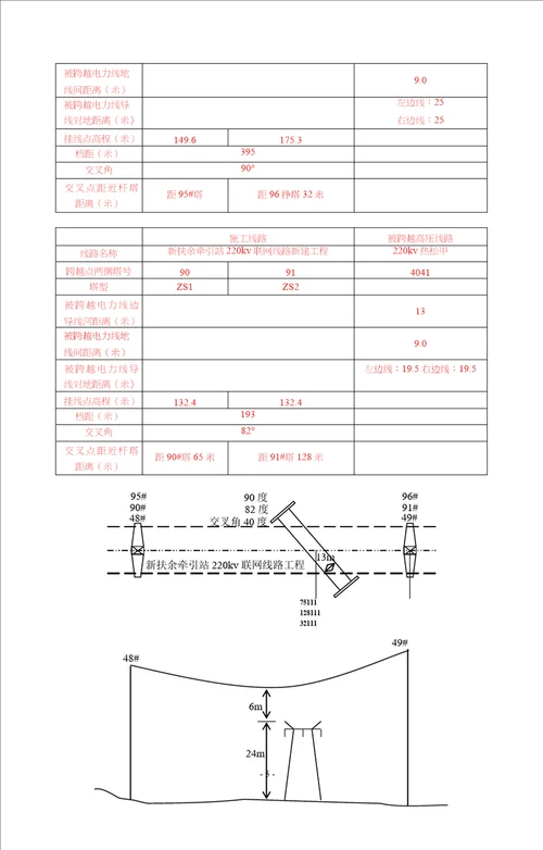 跨越带电220kV线路方案改