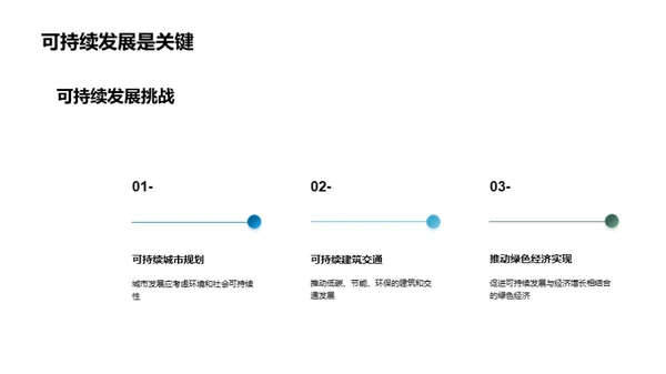 未来城市规划趋势