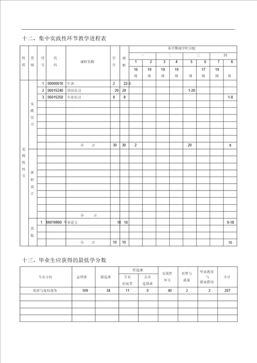 公共事业管理专业旅游与接待商务本科培养方案