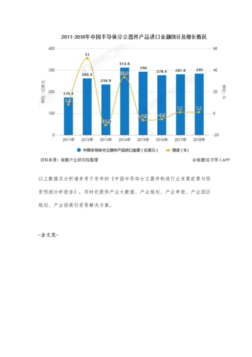 中国半导体分立器件行业发展现状分析-市场供需稳步增长、实现国产进口替代.docx