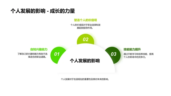 初三生涯规划讲解PPT模板