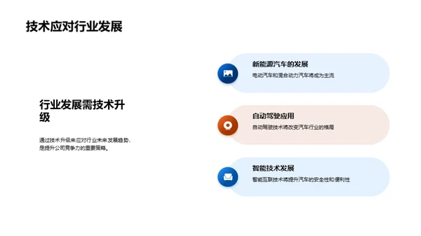 汽车业的创新之路