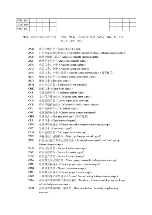 人力资源2022SS7培训教材