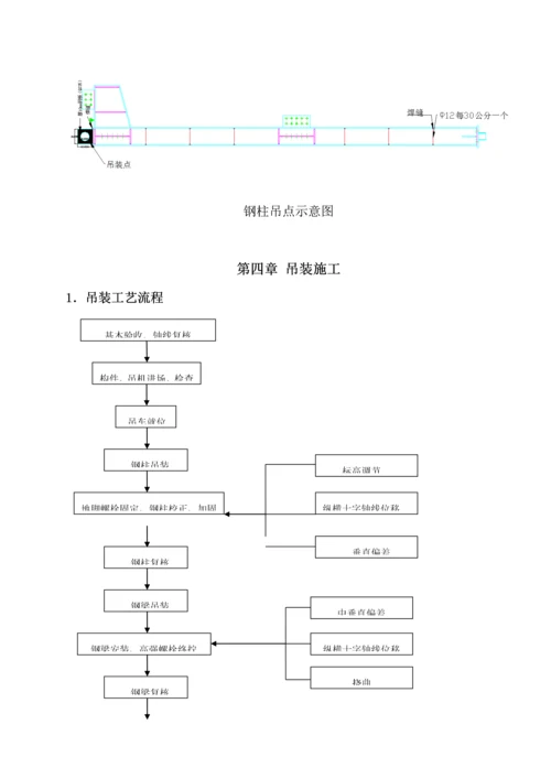 吊装专项综合施工专题方案样本.docx