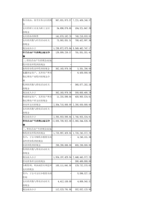 青岛海尔的财务分析案例