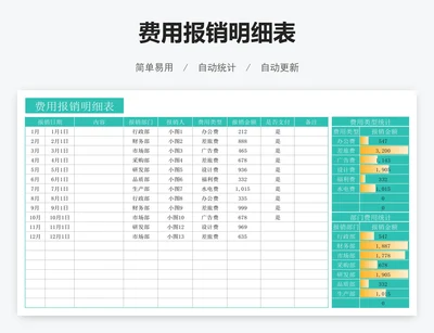 费用报销明细表